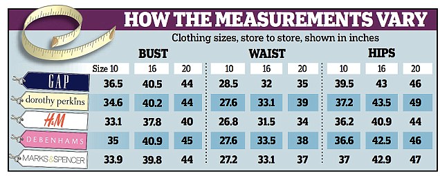 Size-Variances-by-Brand