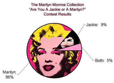 The MMC Contest:  “Are You A Marilyn or A Jackie?”  And The Winner Is…